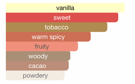 tom-ford-tobacco-vanilla