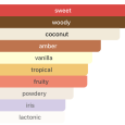 le_beau_le_parfum